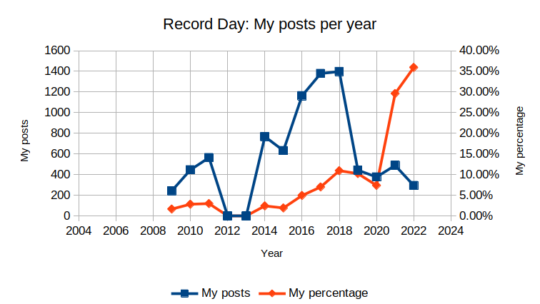 My posts.png