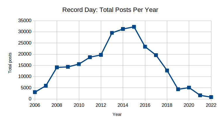 Total Posts.png