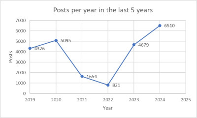 posts ultimos 5 años.jpg