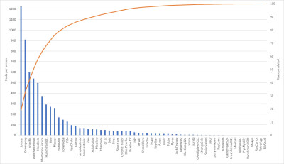 pareto 2024.jpg