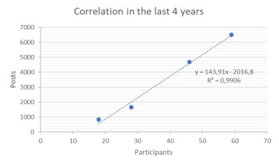 correlacion ultimos cuatro años.jpg
