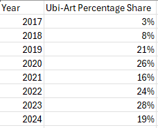 ubiart_share.png