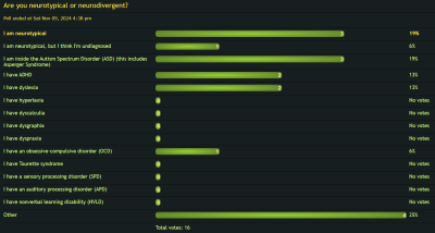 poll-neurodivergent.png