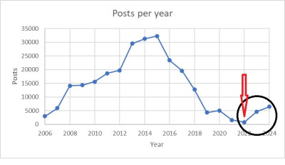 posts anuales record day - circulo.jpg