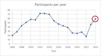 participantes anuales - circulo.jpg