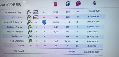 Her stats!