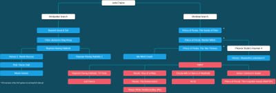 Jade Engine Version Tree.png