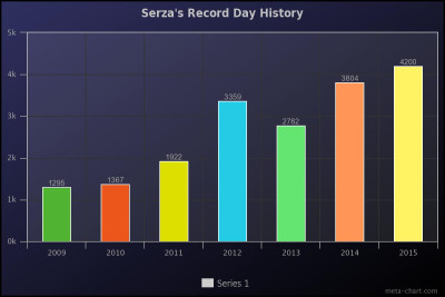 Serza5RDHistory.jpeg