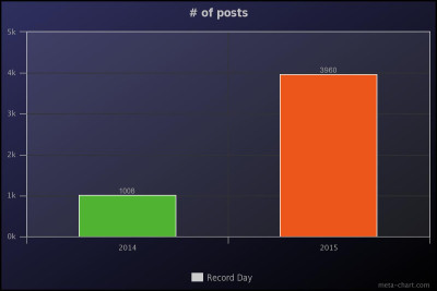 meta-chart (1).jpeg