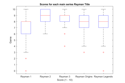 2017_Survey_BoxPlot.png