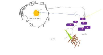 rayman theory.jpg