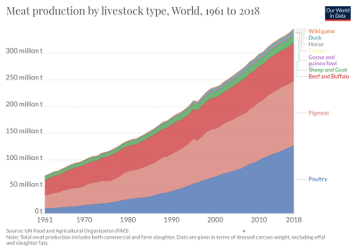 meat production data 2018.png