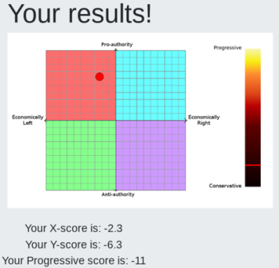 political compass.png