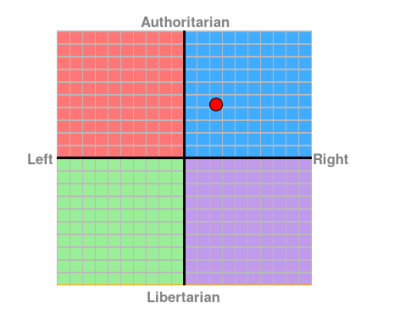 Political Compass.png
