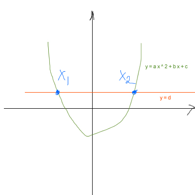 quantum theory