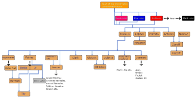 New Family Tree.png
