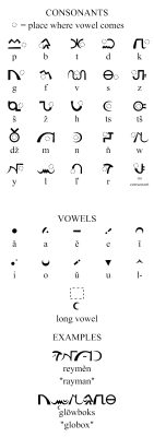 The raymanian (wandayē) script, not the alphabet