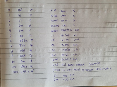 The numeral system