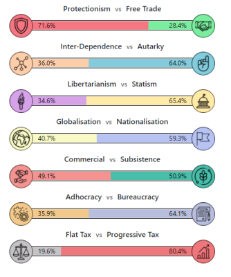 dichotomytest.PNG