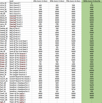 2023_03_13_17_23_11_Rayman_3_scoresheet.xlsx_LibreOffice_Calc.png
