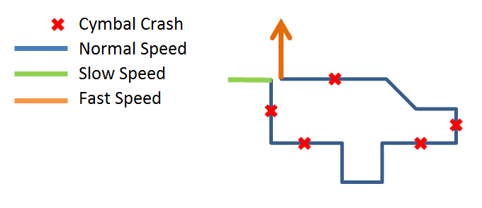 CymbalRoute.png