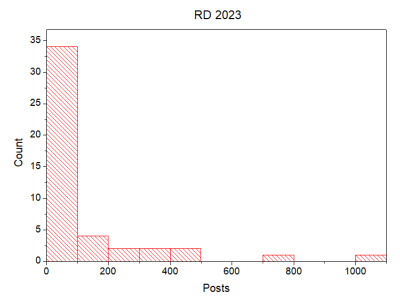 Histogram RD23.PNG
