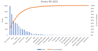 Pareto RD 2023.PNG