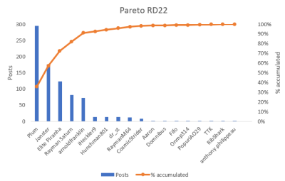 Pareto RD 2022.PNG
