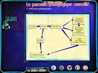Schéma de la démarche pédagogique du jeu.